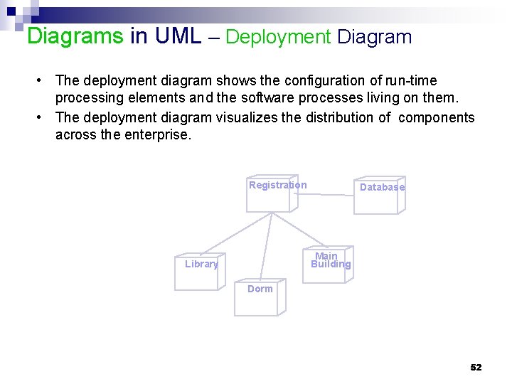 Diagrams in UML – Deployment Diagram • The deployment diagram shows the configuration of Diagrams in UML – Deployment Diagram • The deployment diagram shows the configuration of