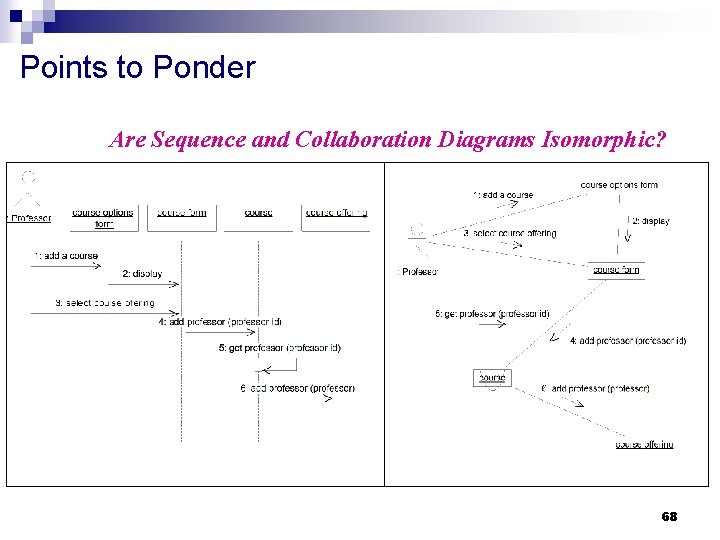 Points to Ponder Are Sequence and Collaboration Diagrams Isomorphic? 68 Points to Ponder Are Sequence and Collaboration Diagrams Isomorphic? 68