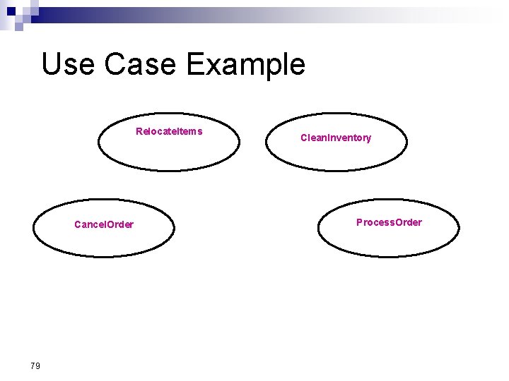 Use Case Example Relocate. Items Cancel. Order 79 Clean. Inventory Process. Order Use Case Example Relocate. Items Cancel. Order 79 Clean. Inventory Process. Order