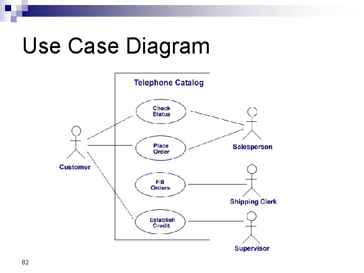 Use Case Diagram 82 Use Case Diagram 82