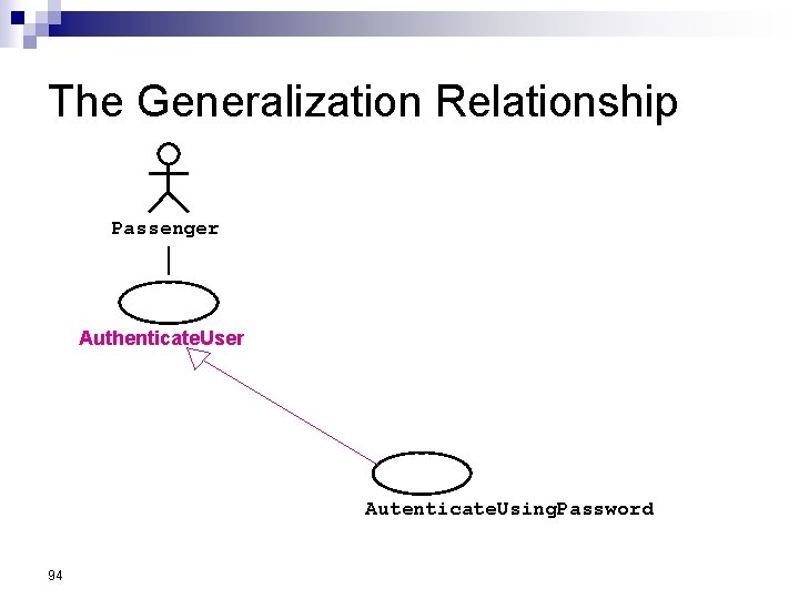 The Generalization Relationship Passenger Authenticate. User Autenticate. Using. Password 94 The Generalization Relationship Passenger Authenticate. User Autenticate. Using. Password 94