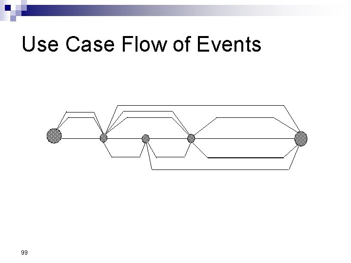Use Case Flow of Events 99 Use Case Flow of Events 99