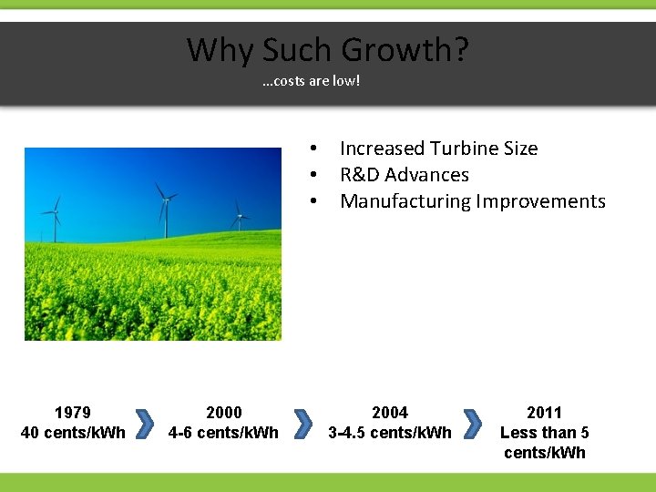 Why Such Growth? …costs are low! • Increased Turbine Size • R&D Advances •