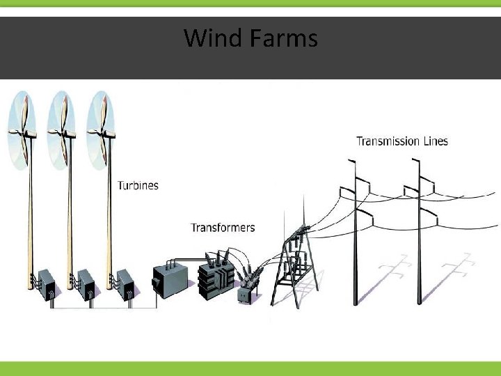 Wind Farms 