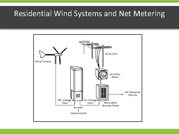 Residential Wind Systems and Net Metering 