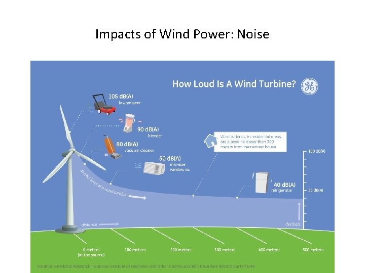 Impacts of Wind Power: Noise 