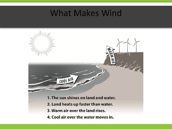 What Makes Wind 