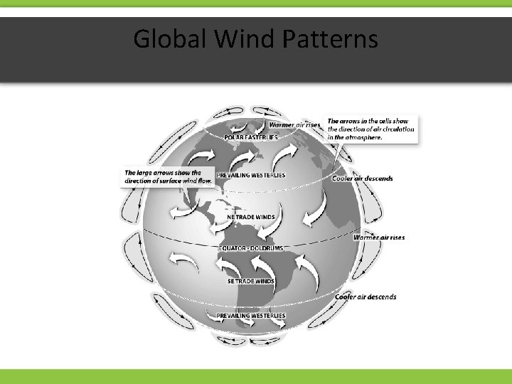 Global Wind Patterns 