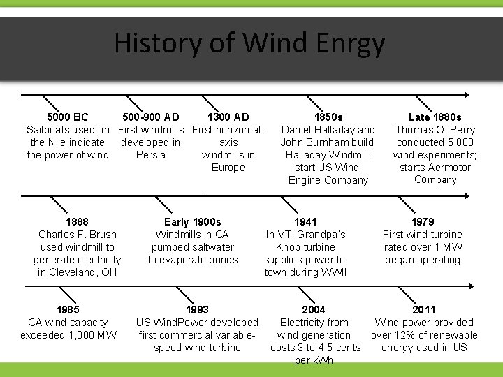 History of Wind Enrgy 5000 BC 500 -900 AD 1300 AD Sailboats used on