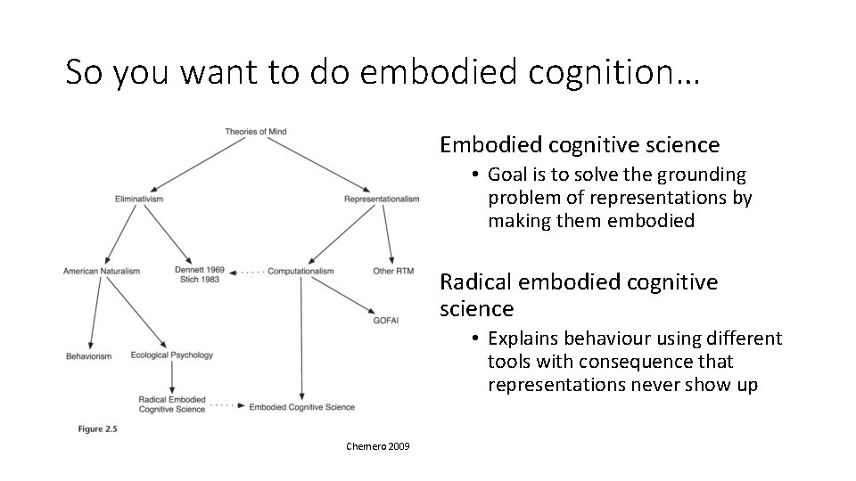 So you want to do embodied cognition… Embodied cognitive science • Goal is to