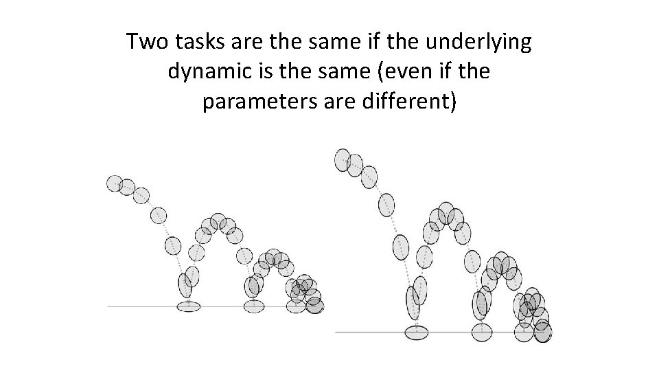 Two tasks are the same if the underlying dynamic is the same (even if