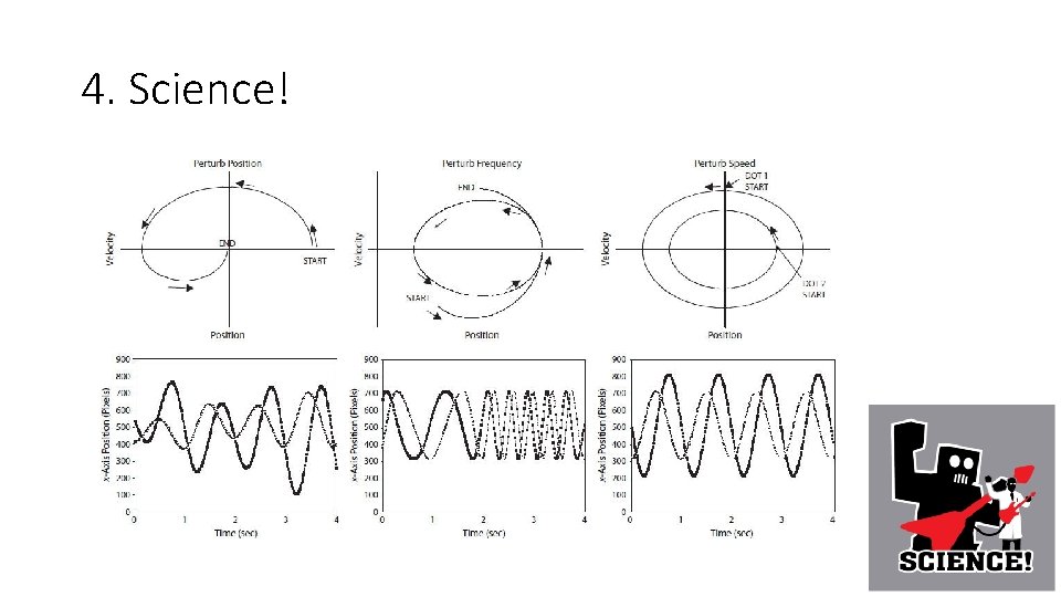 4. Science! 