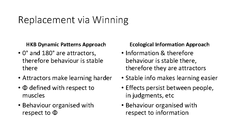 Replacement via Winning HKB Dynamic Patterns Approach Ecological Information Approach • 0° and 180°