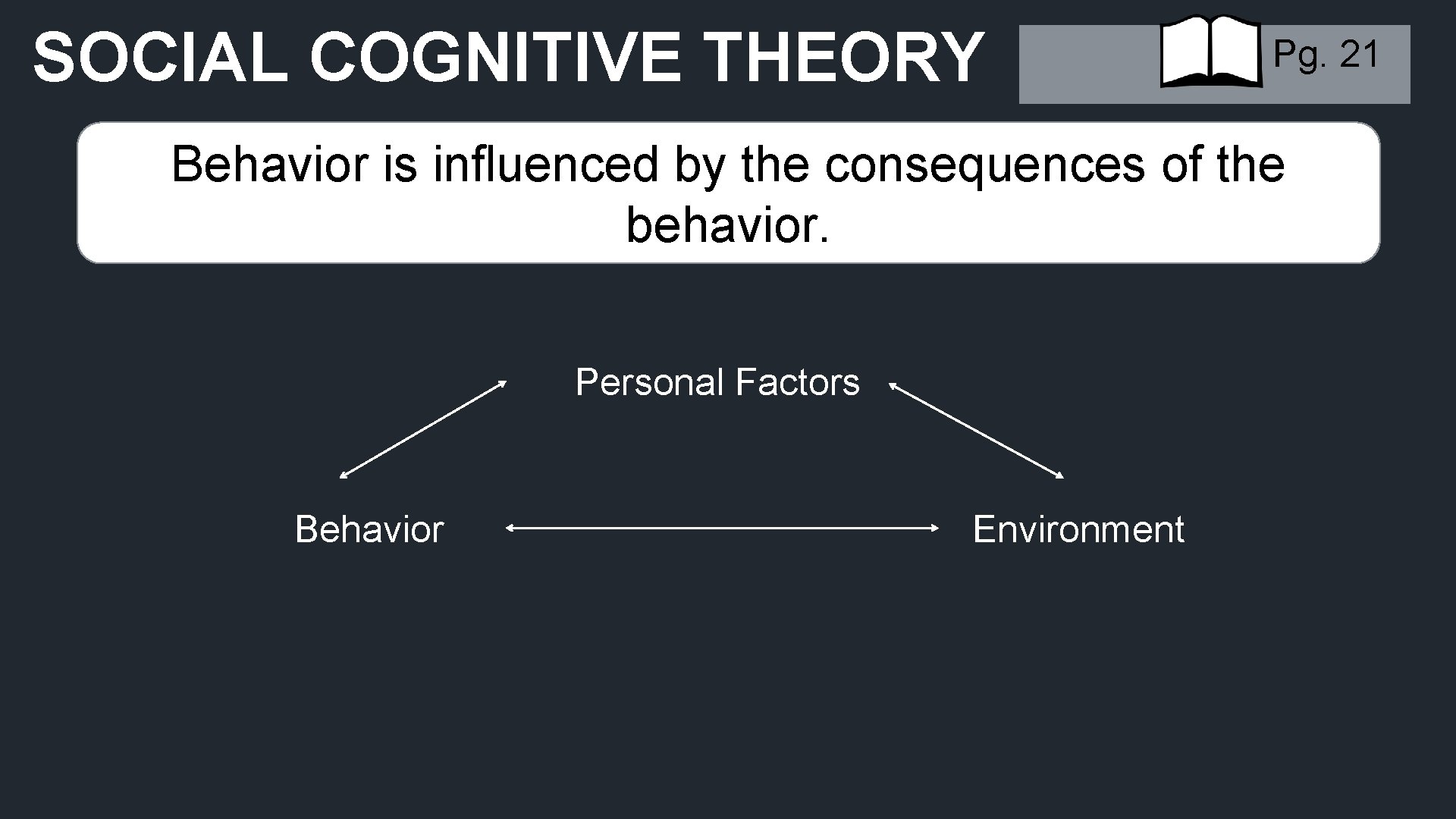 SOCIAL COGNITIVE THEORY Pg. 21 Behavior is influenced by the consequences of the behavior.
