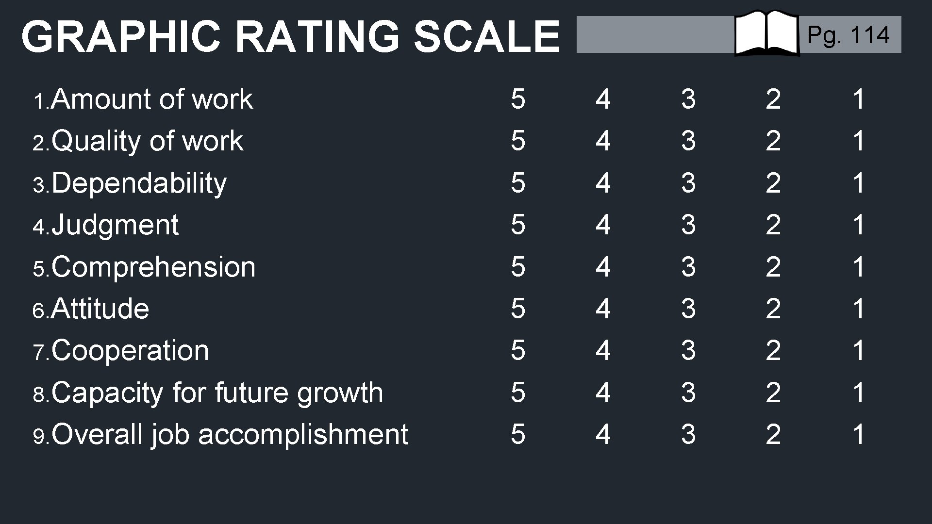 GRAPHIC RATING SCALE 1. Amount of work 2. Quality of work 3. Dependability 4.