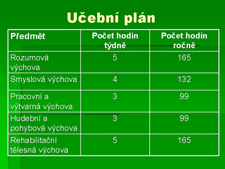 Učební plán Předmět Rozumová výchova Smyslová výchova Pracovní a výtvarná výchova Hudební a pohybová