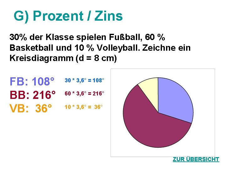 G) Prozent / Zins 30% der Klasse spielen Fußball, 60 % Basketball und 10