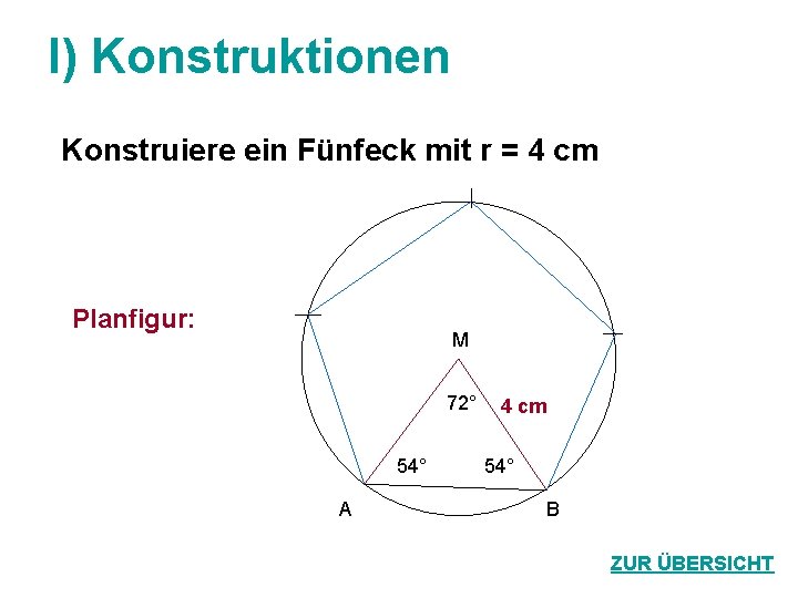 I) Konstruktionen Konstruiere ein Fünfeck mit r = 4 cm Planfigur: M 72° 54°