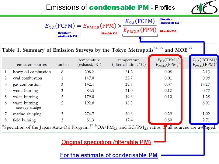 Emissions of condensable PM - Profiles filterable + condensable PM filterable PM Original speciation