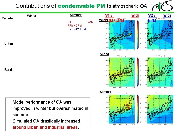 Contributions of condensable PM to atmospheric OA Remote Winter Summer S 1： with FPM+CPM