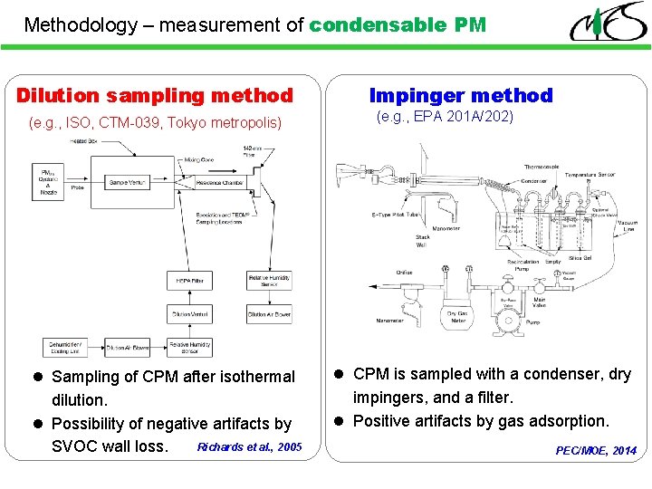 Methodology – measurement of condensable PM Dilution sampling method (e. g. , ISO, CTM-039,