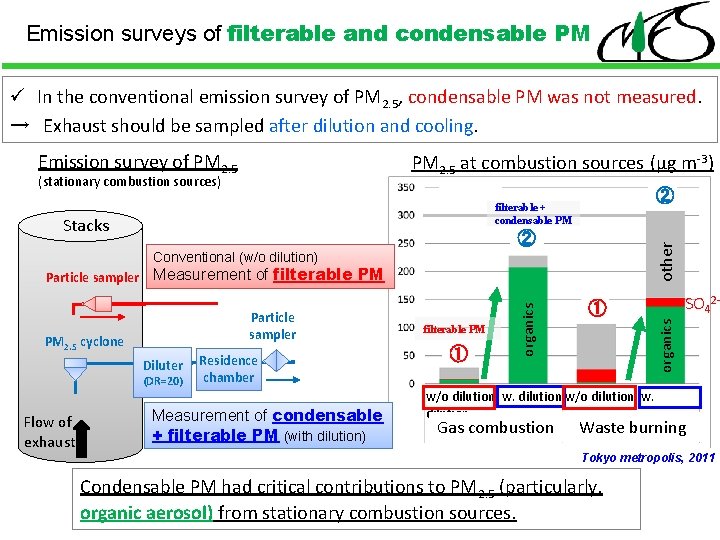 Emission surveys of filterable and condensable PM ü In the conventional emission survey of