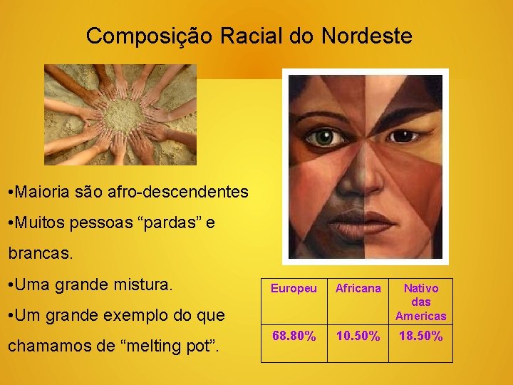Composição Racial do Nordeste • Maioria são afro-descendentes • Muitos pessoas “pardas” e brancas.
