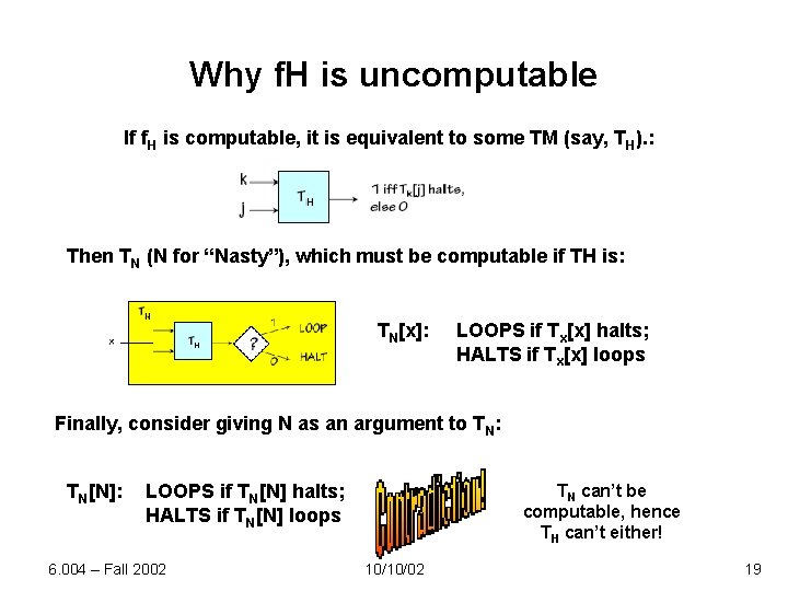 Why f. H is uncomputable If f. H is computable, it is equivalent to