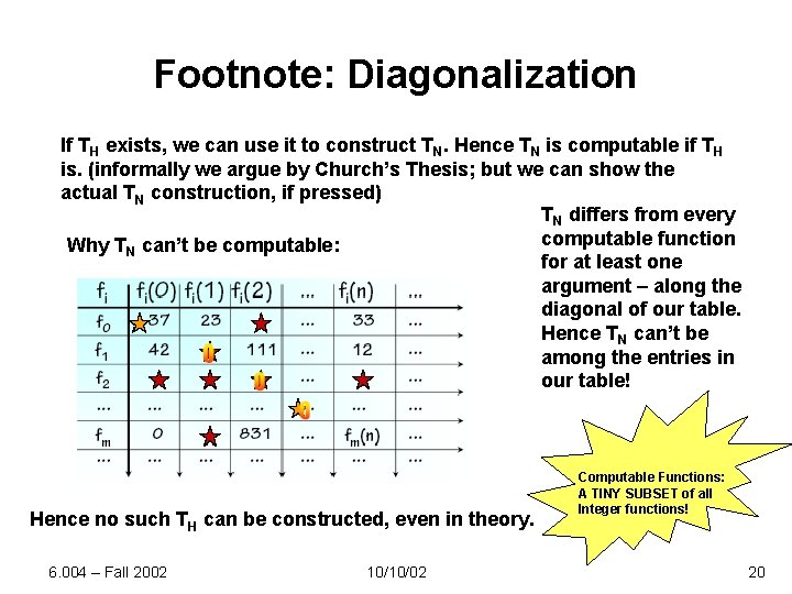Footnote: Diagonalization If TH exists, we can use it to construct TN. Hence TN