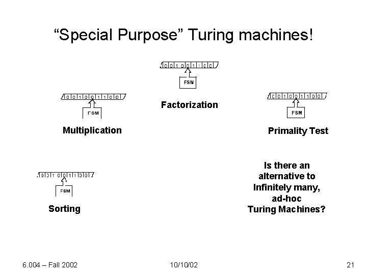 “Special Purpose” Turing machines! Factorization Multiplication Primality Test Is there an alternative to Infinitely