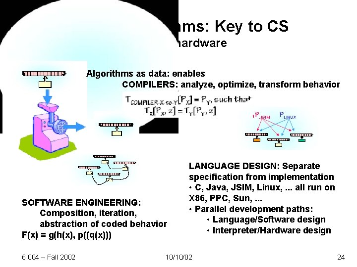 Coded Algorithms: Key to CS data vs hardware Algorithms as data: enables COMPILERS: analyze,