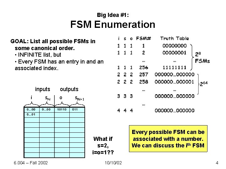 Big Idea #1: FSM Enumeration GOAL: List all possible FSMs in some canonical order.