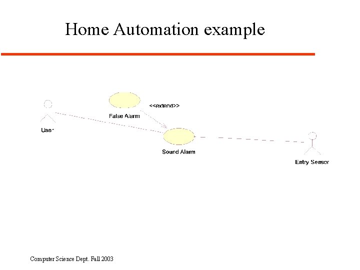 Home Automation example Computer Science Dept. Fall 2003 