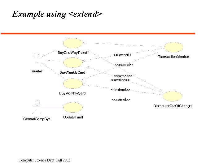 Example using <extend> Computer Science Dept. Fall 2003 