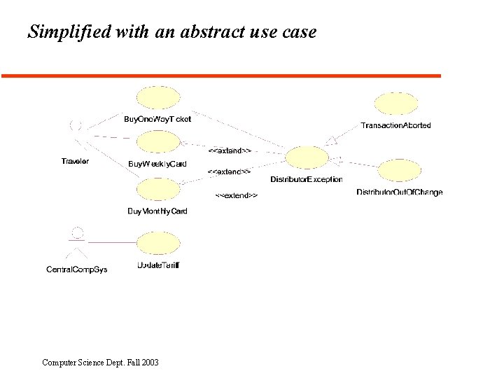 Simplified with an abstract use case Computer Science Dept. Fall 2003 
