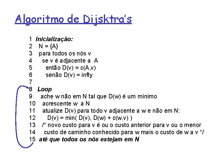 Algoritmo de Dijsktra’s 1 Inicialização: 2 N = {A} 3 para todos os nós