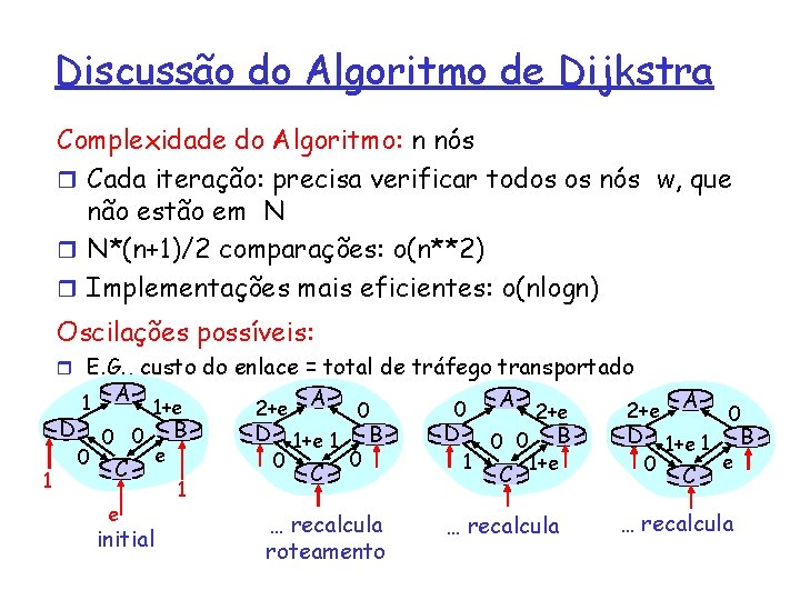 Discussão do Algoritmo de Dijkstra Complexidade do Algoritmo: n nós r Cada iteração: precisa