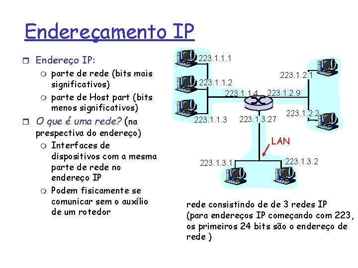 Endereçamento IP r Endereço IP: m m parte de rede (bits mais significativos) parte