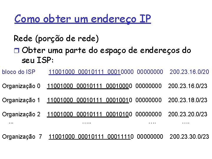 Como obter um endereço IP Rede (porção de rede) r Obter uma parte do