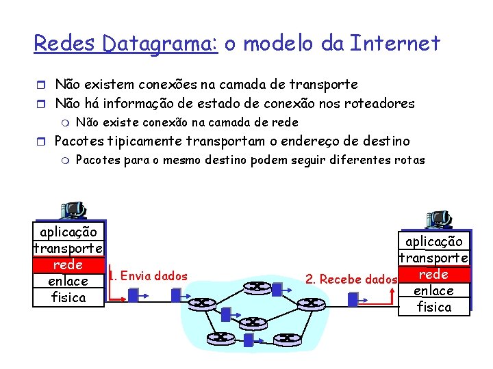Redes Datagrama: o modelo da Internet r Não existem conexões na camada de transporte