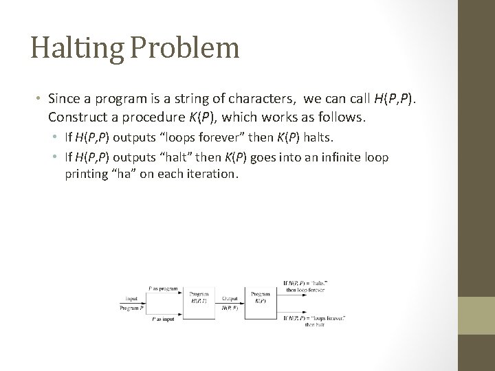 Halting Problem • Since a program is a string of characters, we can call