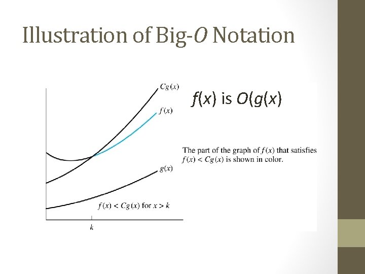 Illustration of Big-O Notation f(x) is O(g(x) 