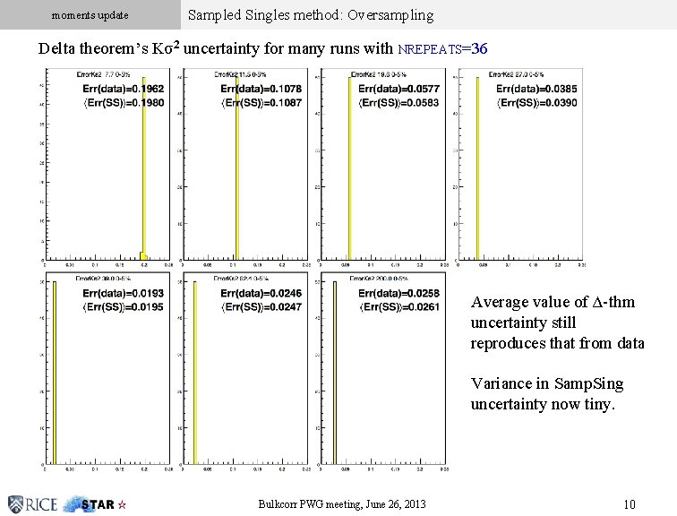 moments update Sampled Singles method: Oversampling Click to edit Master subtitle style Delta theorem’s