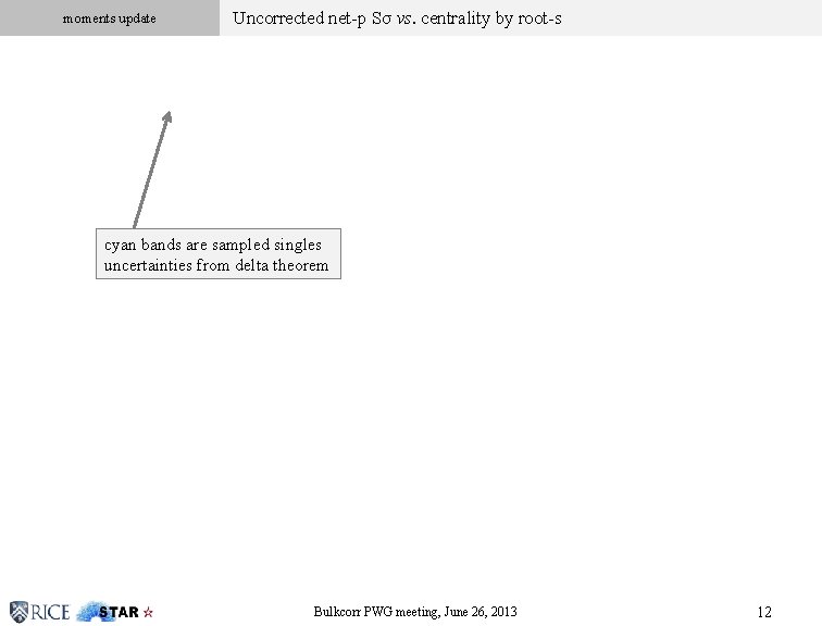 moments update Uncorrected net-p Sσ vs. centrality by root-s Click to edit Master subtitle