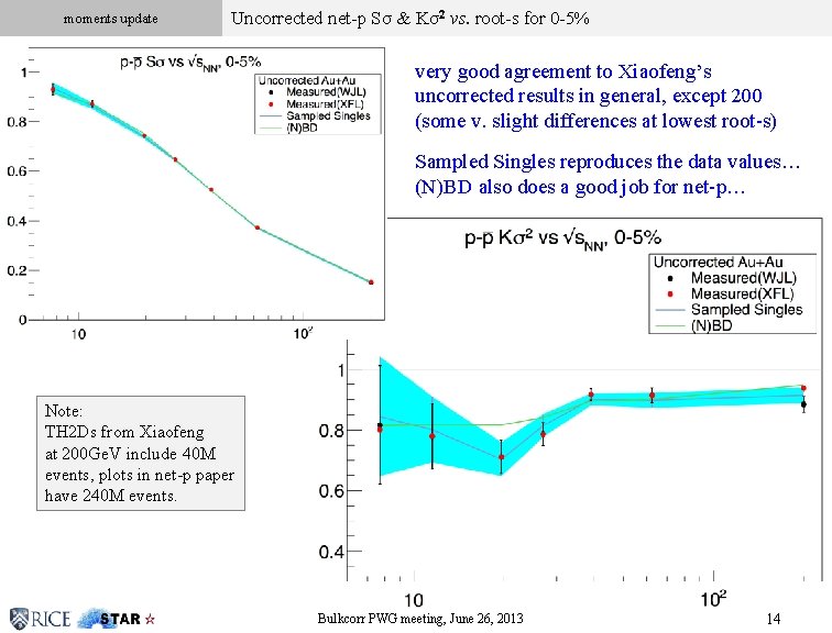 moments update Uncorrected net-p Sσ & Kσ2 vs. root-s for 0 -5% Click to