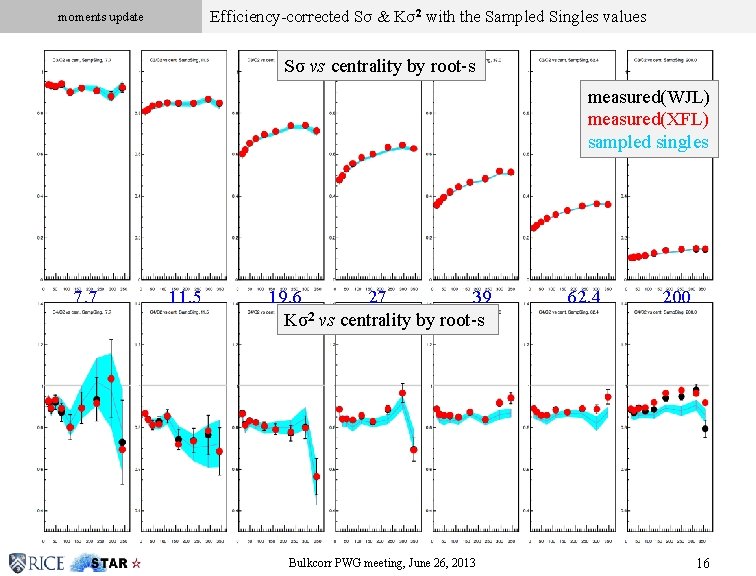 Efficiency-corrected Sσ & Kσ2 with the Sampled Singles values moments update Click to edit