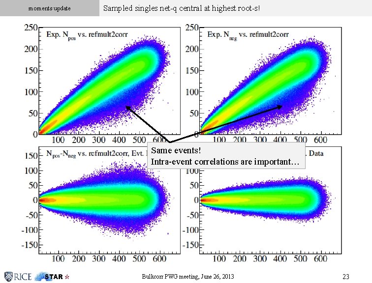 moments update Sampled singles net-q central at highest root-s! Click to edit Master subtitle