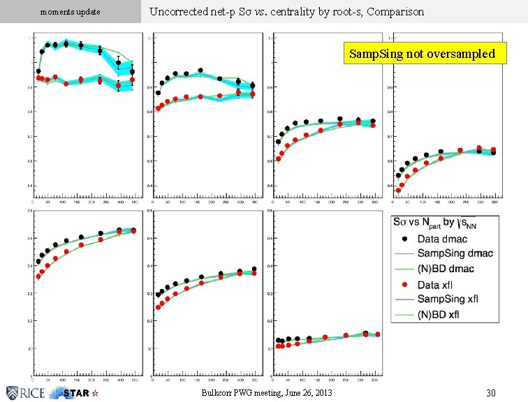 moments update Uncorrected net-p Sσ vs. centrality by root-s, Comparison Click to edit Master