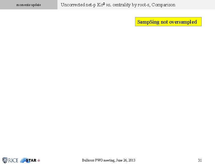 moments update Uncorrected net-p Kσ2 vs. centrality by root-s, Comparison Click to edit Master