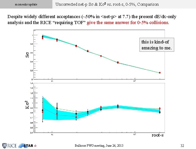 moments update Uncorrected net-p Sσ & Kσ2 vs. root-s, 0 -5%, Comparison Click to